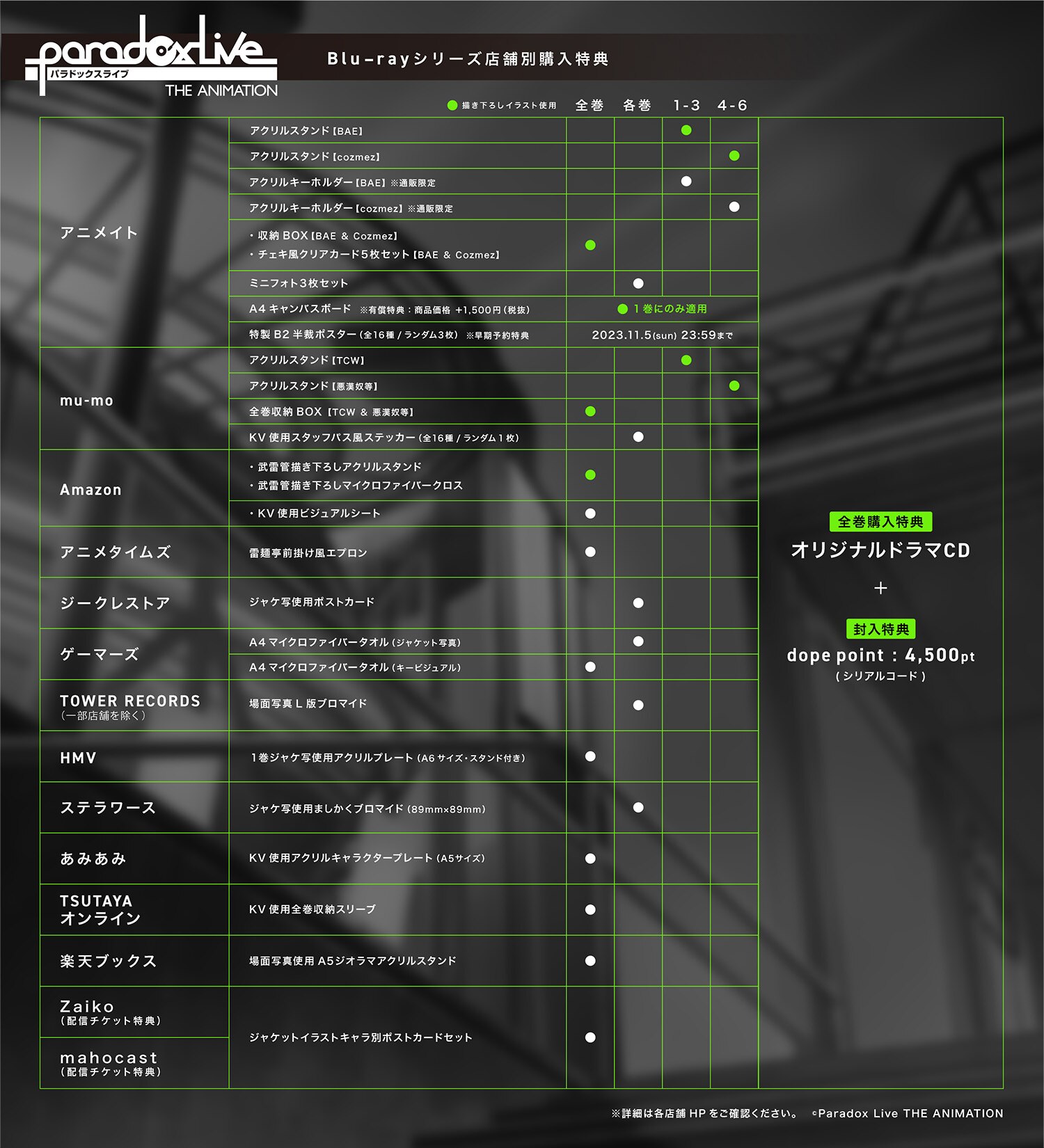 パラアニBluRay全巻購入特典　ドラマCD Paradox Live THE ANIMATION（パラアニ）公式 on X