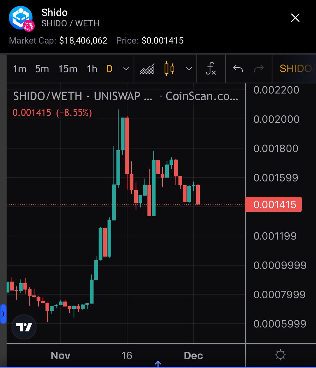 GM 🥷 $SHIDO
Hey @ShidoGlobal , are you ready for what’s coming? 👀

#Crypto #Web3 #BlockchainEvent
