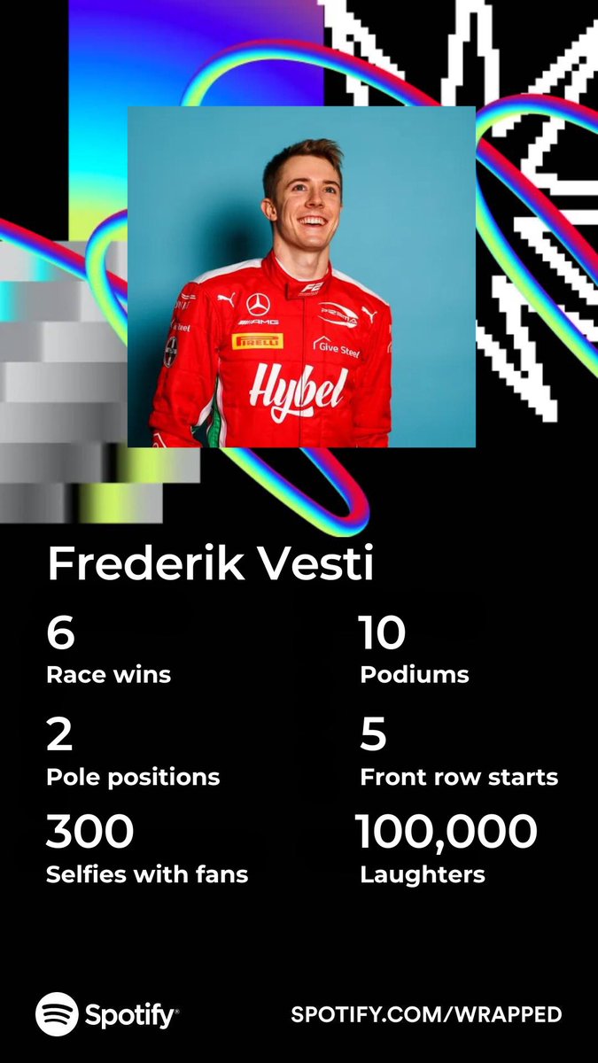 So, how do we like Fred’s #SpotifyWrapped2023? 😎😜

#frederikvesti #teamvesti