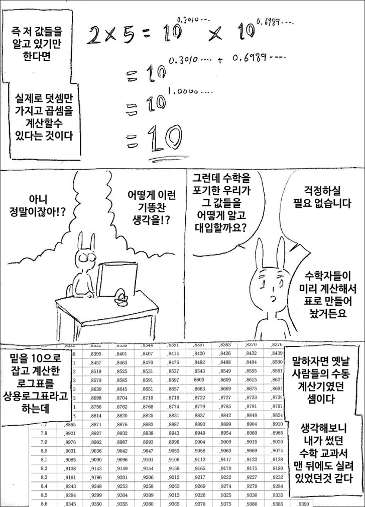 로그