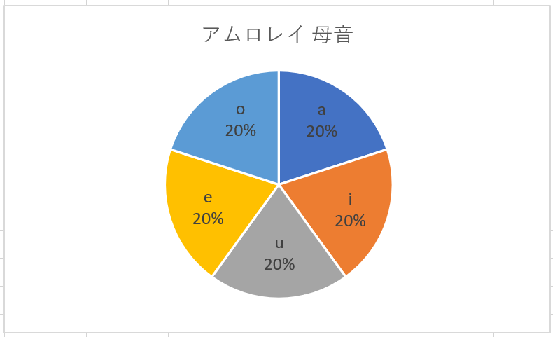 muimi_graph's tweet photo. アムロレイ 母音 https://t.co/GqQq0eBQSY