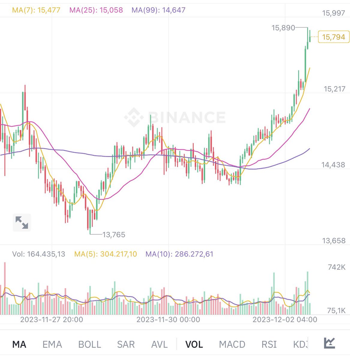 dbtradecoin's tweet photo. #LINK will reach at least $40-50$ next bull run! https://t.co/kamyld3X2n