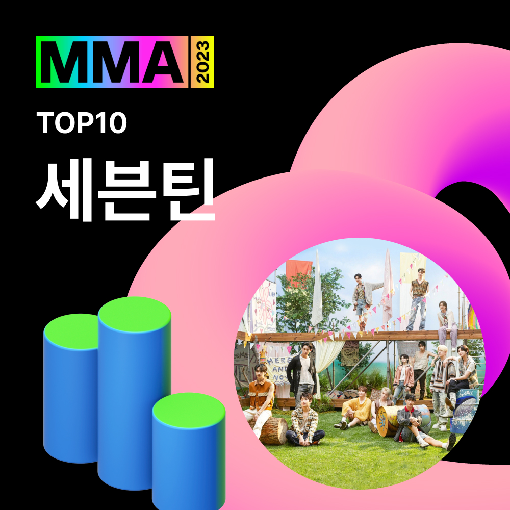 melon's tweet photo. 🏆#MMA2023 TOP10 수상자 발표🏆

#방탄소년단 #세븐틴 #여자아이들
#임영웅 #정국 #aespa #IVE
#LE_SSERAFIM #NCTDREAM #NewJeans

수상을 진심으로 축하드립니다🎉

@bts_bighit @pledis_17 @G_I_DLE
@limyoungwoong @aespa_official @IVEstarship
@le_sserafim @NCTsmtown_DREAM @NewJeans_ADOR https://t.co/uYtTH0WJkk