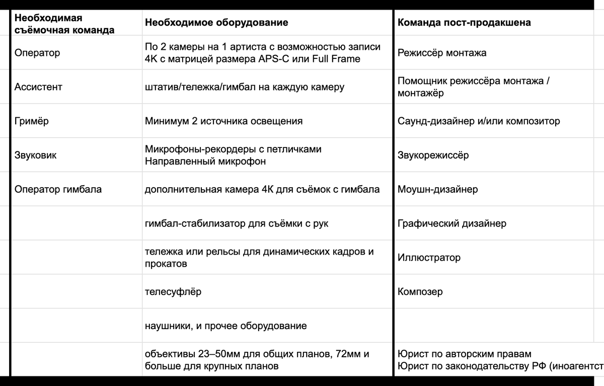 rasskazov's tweet photo. Максимальный репост и вовлечённость! Да, мы пытаемся сделать тот самый огонёк! Прямо сейчас ищем продюсера/менеджера, авторов, операторов и ещё волонтёров в съёмочные команды в Тель Авиве, Берлине, Вильнюсе/Риге, Белграде итд!
Пишите в ЛС, если хотите помочь создать проект мечты! https://t.co/ii33HKtdqc