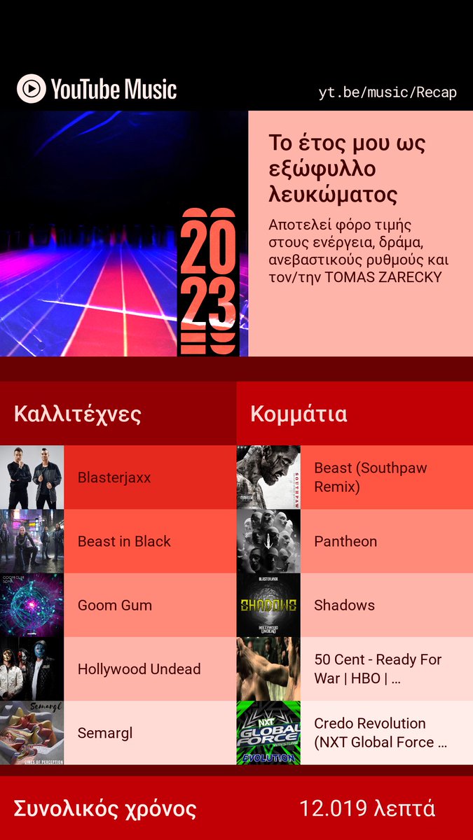 iMike0279's tweet photo. Δείτε το 2023 #YouTubeMusicRecap! Δείτε το δικό σας στο https://t.co/P1CBnMJqgm https://t.co/AmLAE3nG6K