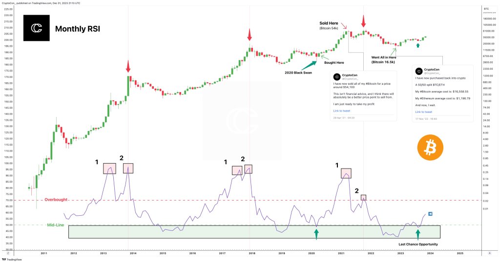 nakamotonotes's tweet photo. 📊 Pro Tip: Keep an eye on Bitcoin's monthly RSI! When it hits overbought territory, it might be your cue to consider selling in the bull market. Timing is key in the crypto dance! 💃🕺 #BitcoinStrategy #RSIAlert 🚀📉 @CryptoCon_ https://t.co/YS3k6tTLjA