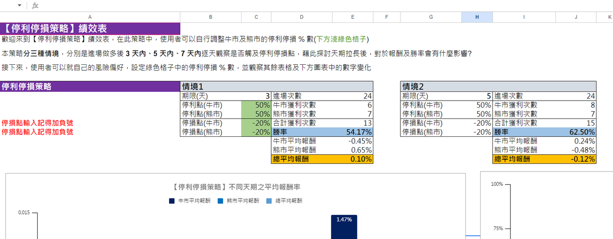 每次微策略公開「加碼比特幣」的時機，是好的進場時間嗎?  這個問題有著很兩極的答案－（Ａ）當然，這是機構進場！（Ｂ）當然不，這是機構放消息要出貨！

你支持哪個觀點呢? 有何依據?

這個問題困擾我很久了，而我們喜歡直接讓數據說話！我們去爬了從 2020 年到現在微策略每次宣布加碼 BTC