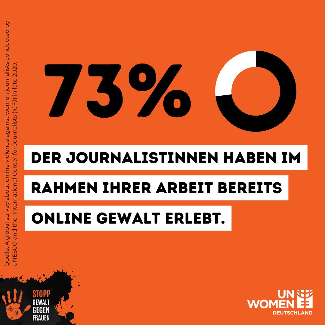 ❗Personen des öffentlichen Lebens sind besonders stark von geschlechtsspezifischer Gewalt betroffen. ✋Wir sagen: STOPP Gewalt gegen Medienschaffende! STOPPT Gewalt gegen Frauen! erlebt. #OrangeTheWorld #EndViolenceAgainstWomen #StoppGewalt #16Days