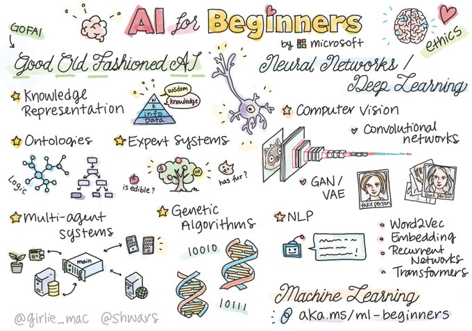 AI Will tweet media