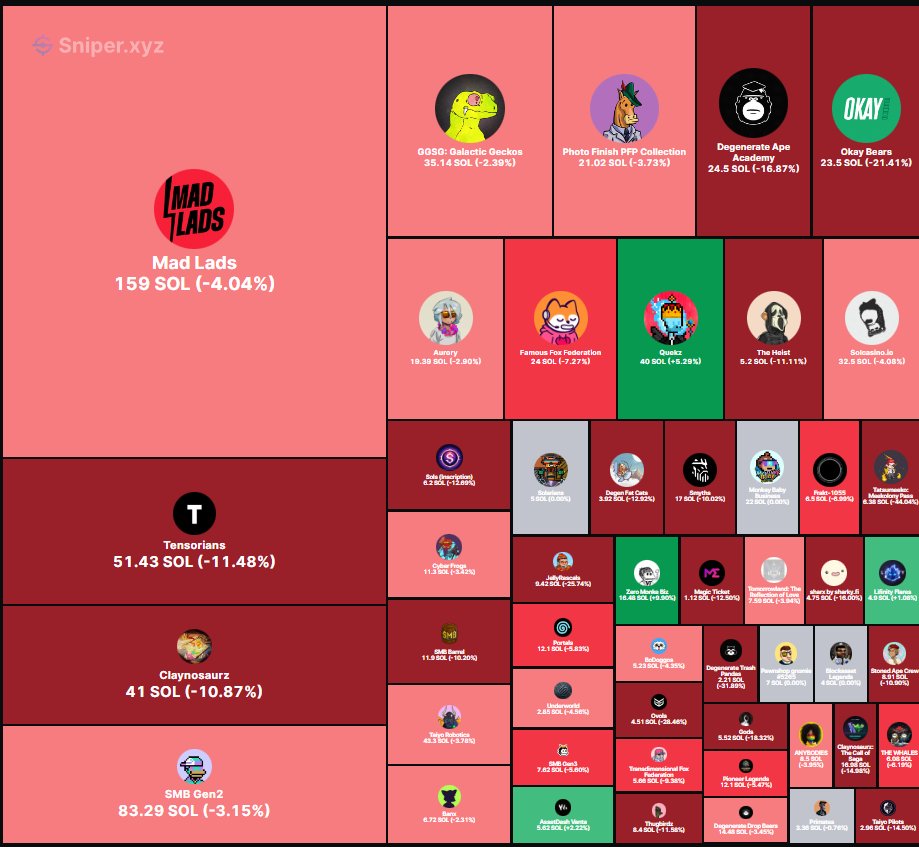 Turns out SOL guys begging for ETH guys to come to the market just wanted that exit liquid😂