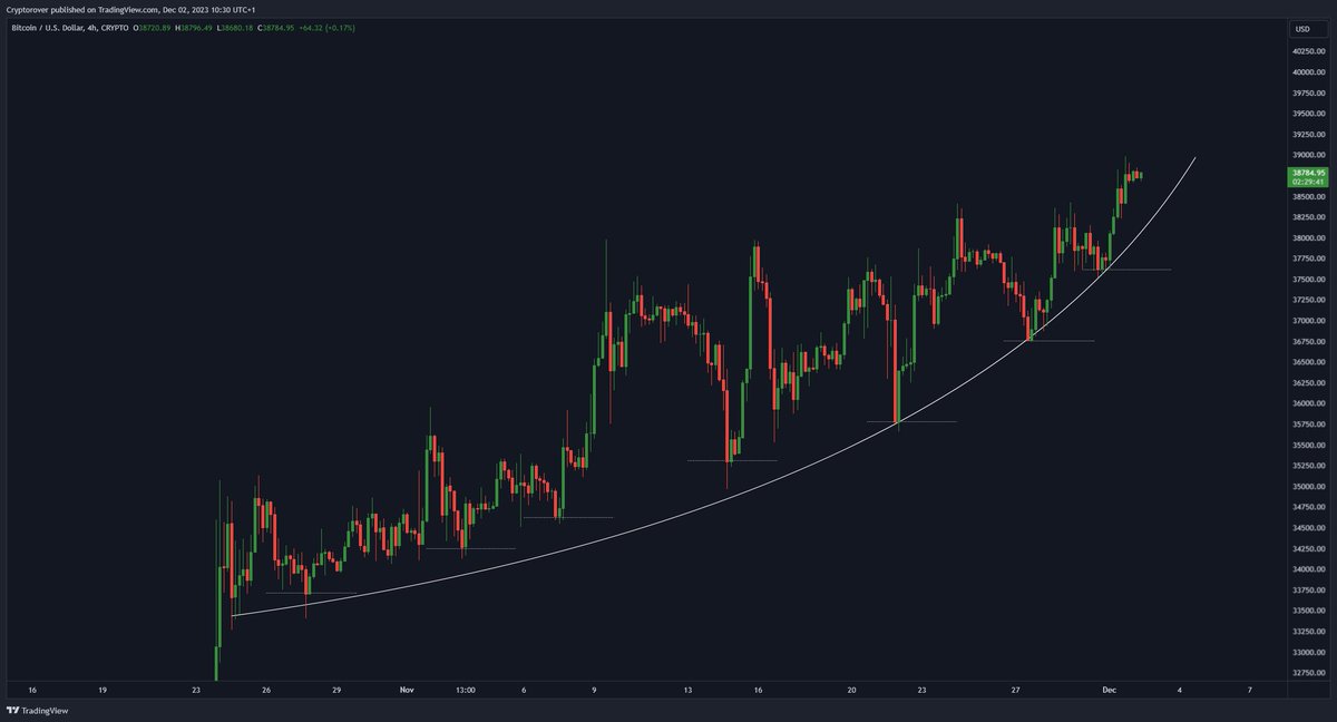 Crypto Rover tweet media