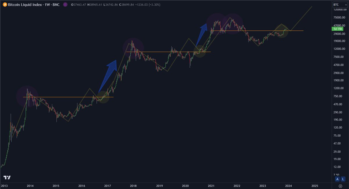 DoopieCash's tweet photo. Enough to talk about...

$BTC #bitcoin https://t.co/PQ1G9siJ6Z