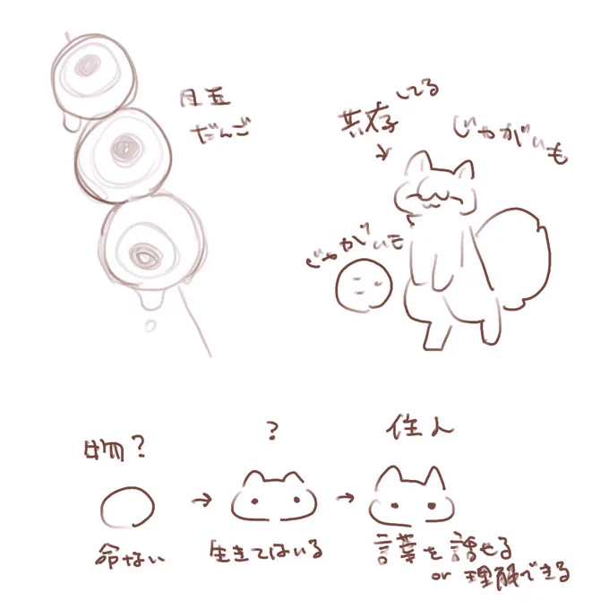 サブ垢のらくがきキャラ練りなど   #異体の獣たち