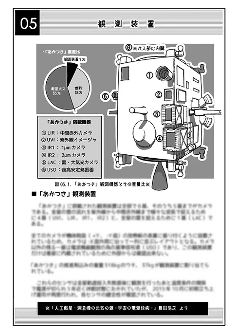 BOOK☆WALKERさんで久しぶりの大セール。  teardropの衛星自由研究本バックナンバー7冊が実質半額。半月後に話題沸騰予定の小型月着陸実証機SLIM本も対象となってますので、このタイミングでオススメしておきますよ。  