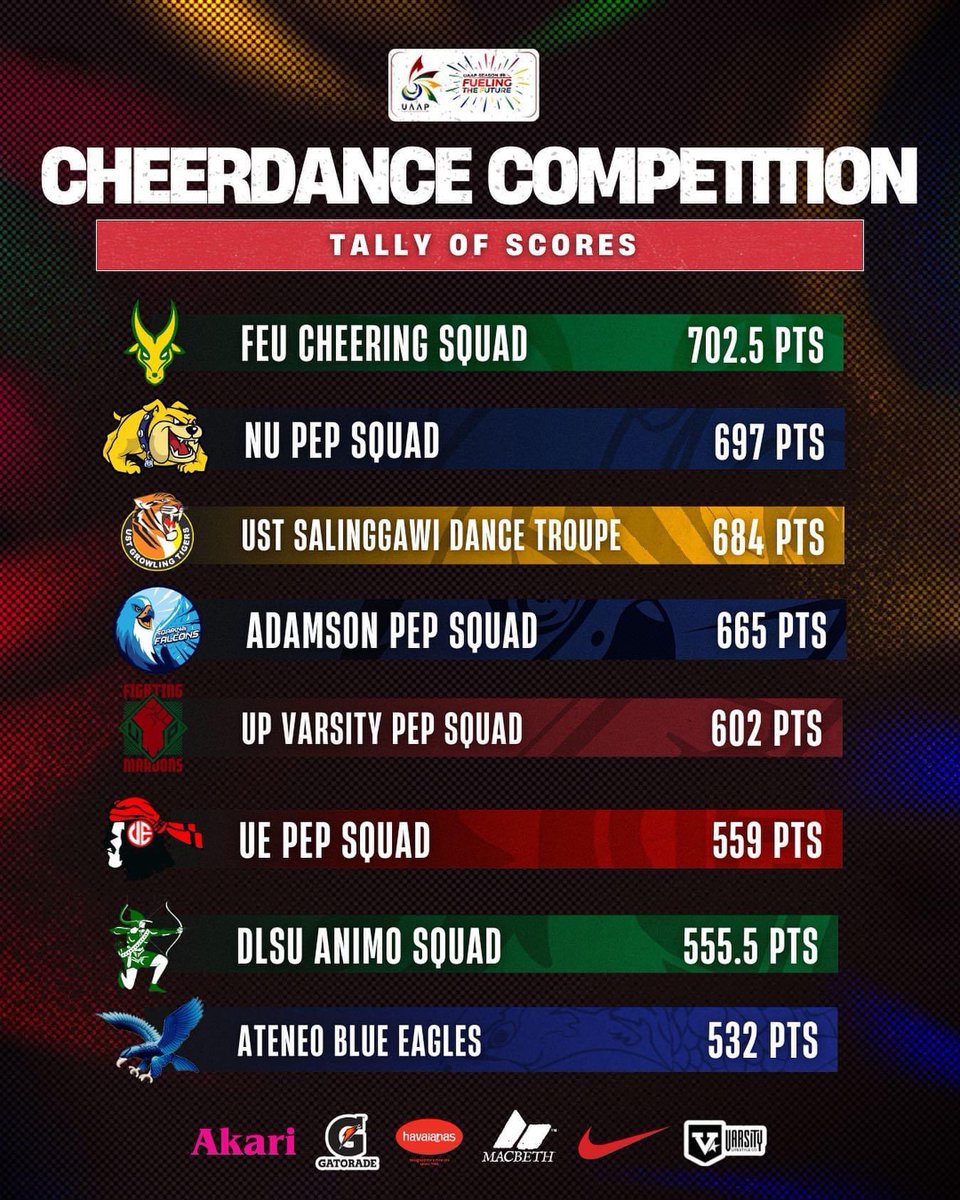 Jffslvdr's tweet photo. #UAAPCDC2023 https://t.co/Buhq8ofcs1