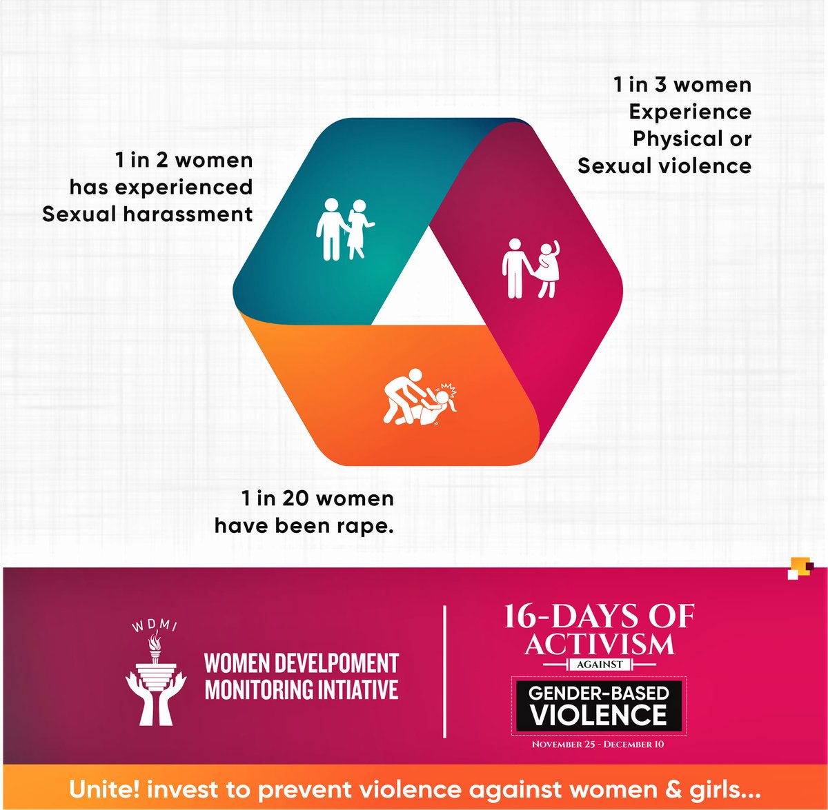 Shecanlead2's tweet photo. #16daysofactivism
#UNwomen
#WDMI
#EndGBV https://t.co/rQydhNpkz5