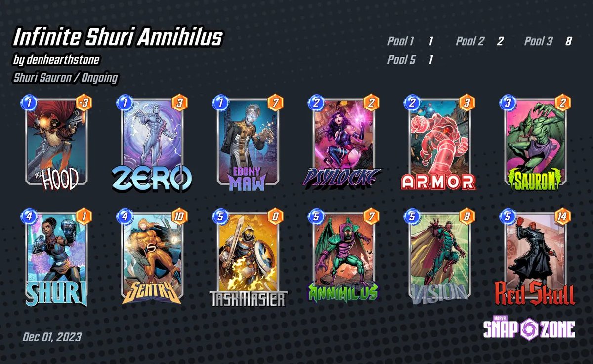 MarvelSnapZone tweet picture