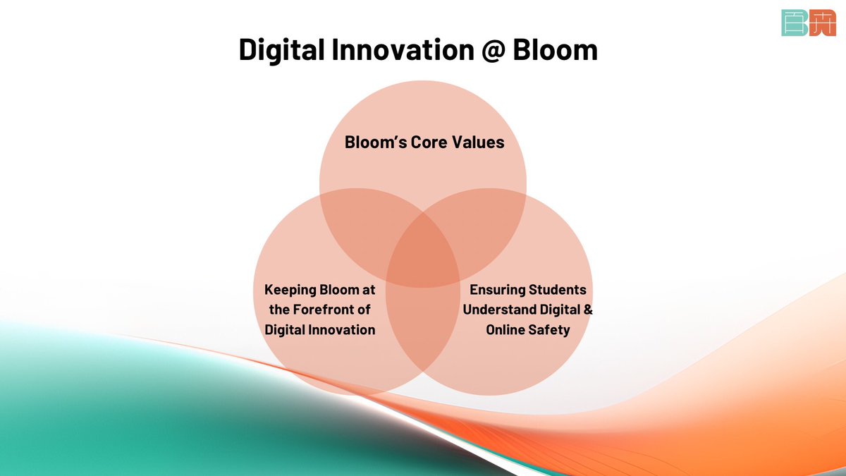 I was excited to speak to principals from across Hong Kong this week on the Digital Innovation work I’m doing @BloomAcademyEDU. We were joined by local and int’l school principals to hear more about the work we are doing to redefine education at Bloom! #WatchUsBloom #ADE2023