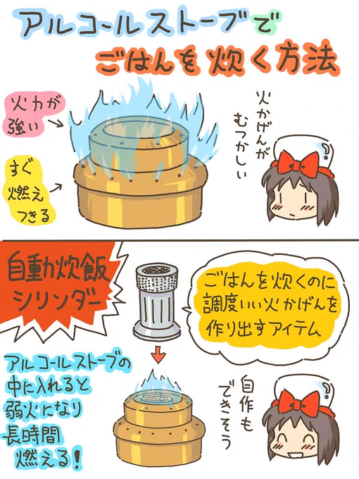 売れのこったブラウン管のおはなし。(959)

アルコールストーブでごはんを炊く方法 