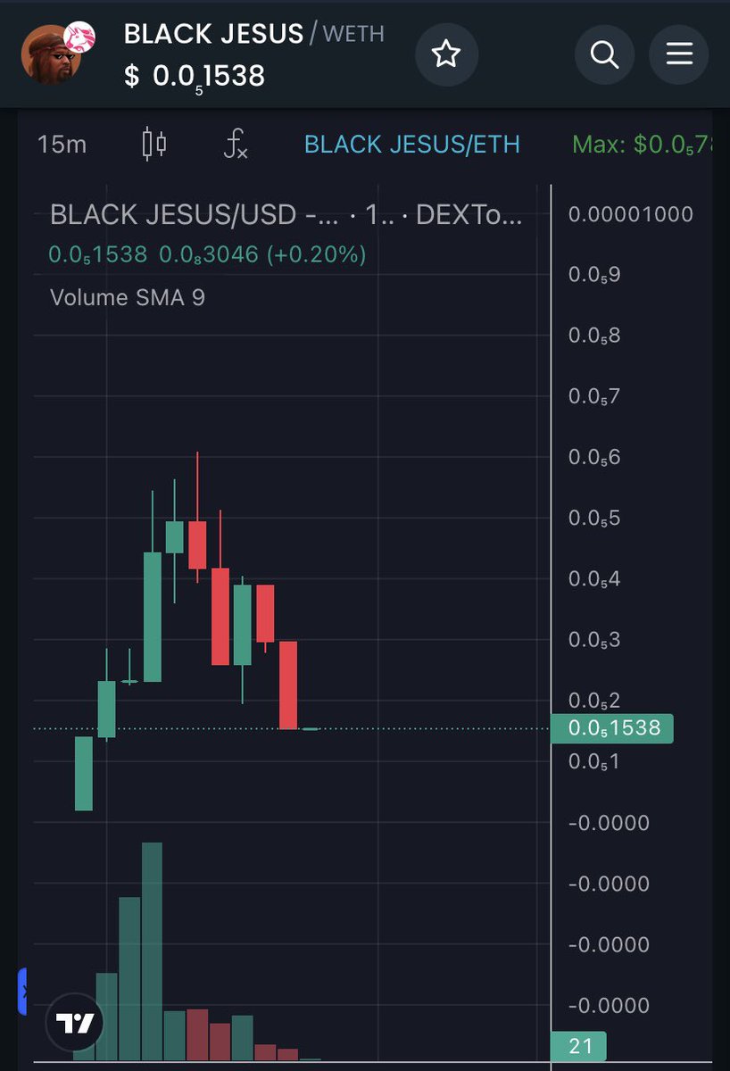 Dubai_x1000gem's tweet photo. Buy dip #BLACKJESUS
https://t.co/f1ySblh5Dg
#MEMEBET #MemeBull #memecoin #x1000GEM https://t.co/maFzAEFClv
