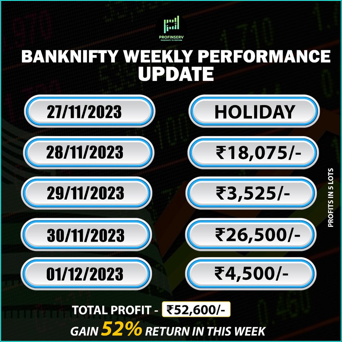 Yash_trader's tweet photo. Excellent week! 
Our trading service delivered impressive results, generating consistent profits for our clients. Stay tuned for more success!

#profinserv #feedback #profit #BREAKOUTSTOCKS #trading #stockmarkets https://t.co/vQ3ndt55cx