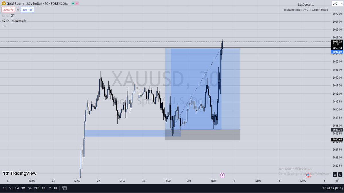 I don't know how many times I have to say this, the problem with most of y'all newbies is that you're looking for perfection, you want to know what exactly the market will do which is impossible. 

Few days ago I used FVG as entry after an inducement but it still took my stop