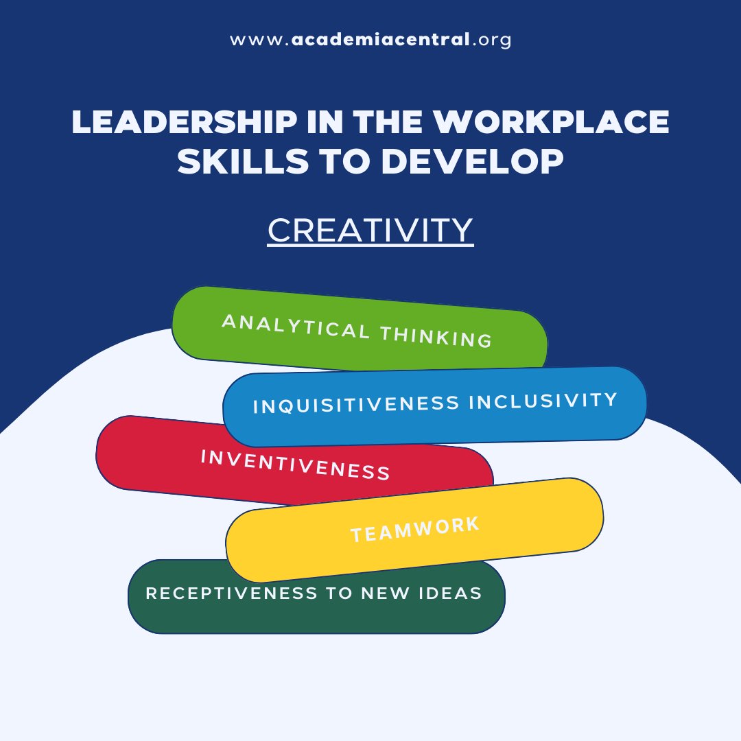 AcademiaCentra4's tweet photo. Effective leaders frequently encounter situations where solutions are not readily apparent, necessitating innovative and unconventional thinking. Such leaders champion the open sharing of fresh ideas, fueling innovation and teamwork in their teams. Creative leadership is characterized by several key attributes:

🌟Analytical thinking 🌟 Inquisitiveness Inclusivity 🌟Inventiveness 🌟Teamwork 🌟Receptiveness to new ideas

It's important to note that while creative thinking is often considered an innate trait, it can indeed be cultivated and enhanced with time. Discover the array of leadership courses available at Academia Central – your next step in professional development awaits!

#CreativeLeadershipSkills #InnovativeThinkingAtWork #AcademiaCentralLeaders #EmpowerWithEducation