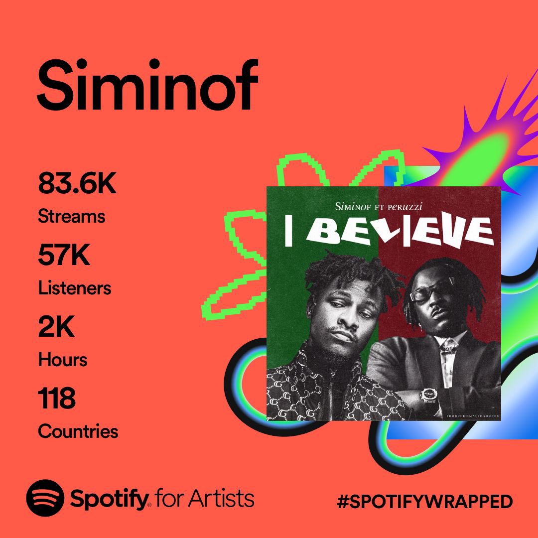 siminofs_'s tweet photo. Baby steps , we will do more next years . Thanks to you all who streamed https://t.co/sdoffmRFz1