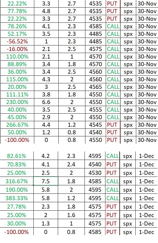 drOption2's tweet photo. #توصيات_البورصة_الأمريكية_اسهم_عقودأجلة_فيوتشر_اوبشن_spx_spy_tsla_qqq https://t.co/risdScu2iJ