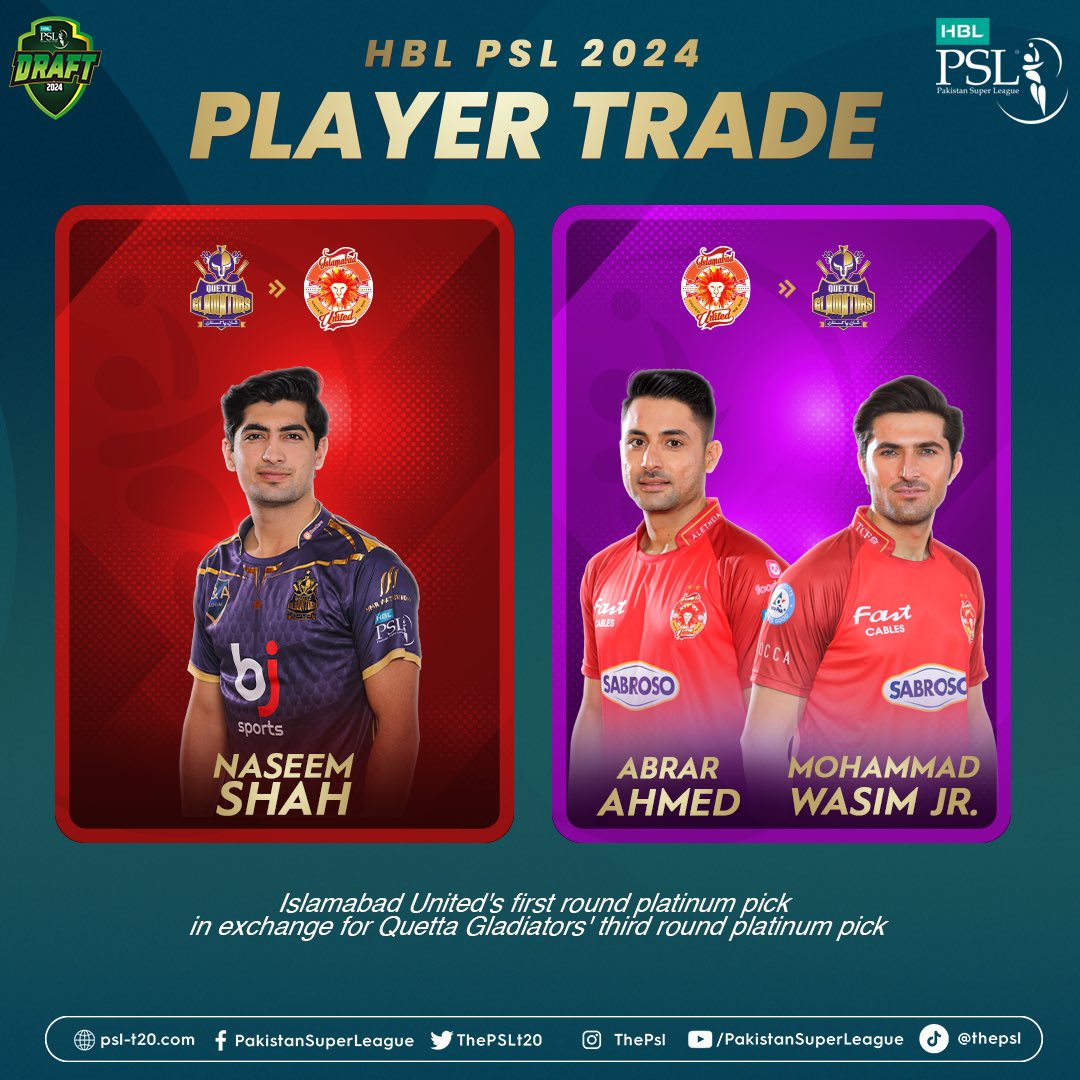 updatecricPak's tweet photo. The most awaited trade of the season!?!? 🔥🔥

Naseem Shah moves to 🔁 Islamabad United 

Abrar Ahmed moves to 🔁 Quetta Gladiators 
Mohammad Wasim Jr moves to 🔁 Quetta Gladiators 

#HBLPSLDraft #HBLPSL9 https://t.co/g9yfLdR3xl