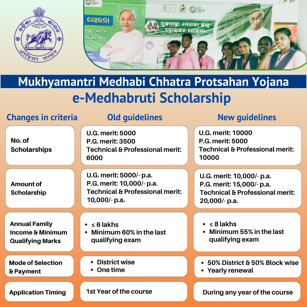 Attention students! We have revised the guidelines for e-Medhabruti scholarship. Our aim is simple: we want to make the benefits of the #scholarship more accessible to a broader student community. We encourage you to check the new guidelines &amp; take advantage of the opportunities.