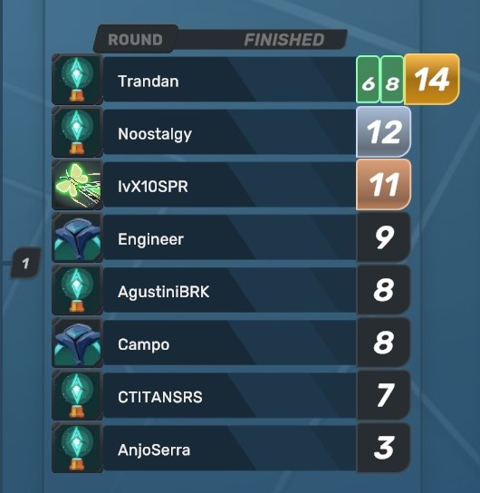 CyberTitansGame's tweet photo. The Satellite #1 for the #OriginsSeries 11th Minor qualified ONE player to the $3500 Tournament. Well played!

🎖️ #Trandan 🎖️
 
Congratulations! See you on Sunday, December 17th, at 5 pm CET 🥳