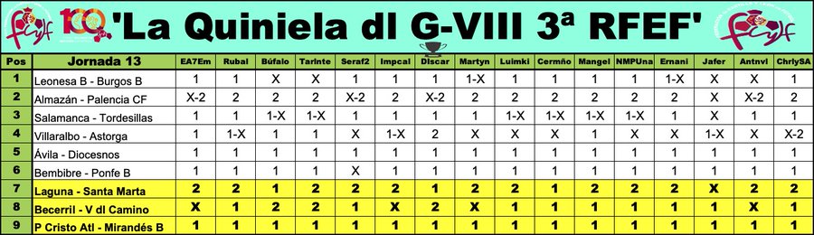 'La Quiniela dl G-VIII  3ª RFEF' / Temp. 2023-24 / Jornada 13 (2-3/12) - Página 2 GAVlhxwWwAEHV6M?format=jpg&name=900x900