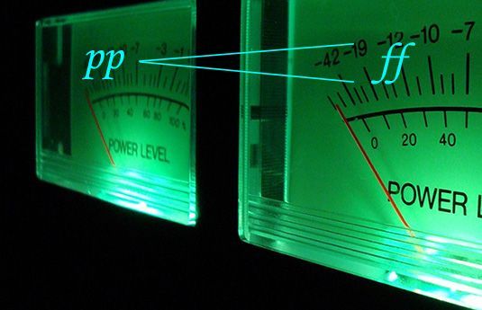 avguidech's tweet image. Wie viel Dynamik steckt in Pop, Jazz, Klassik?
Im Artikel «Wie viel Dynamik braucht es?» wird die nutzbare Laut-Leise-Spannweite im Wohnraum mit 90 dB angegeben. Nun die Frage: Wie viel Dynamik steckt in der Musik? #audio #musik #dynamik #tontechnik