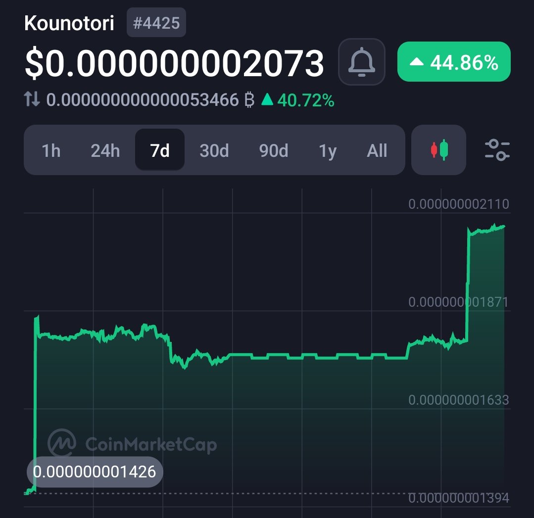 @KounotoriToken up over 40% this week 👀👀

Exchange #Beta is live and available for anyone to use 🔥

Follow the office @KTO_Exchange
Twitter account to stay updated 🫡

#KTO #altcoins #Crypto #cryptocurrency