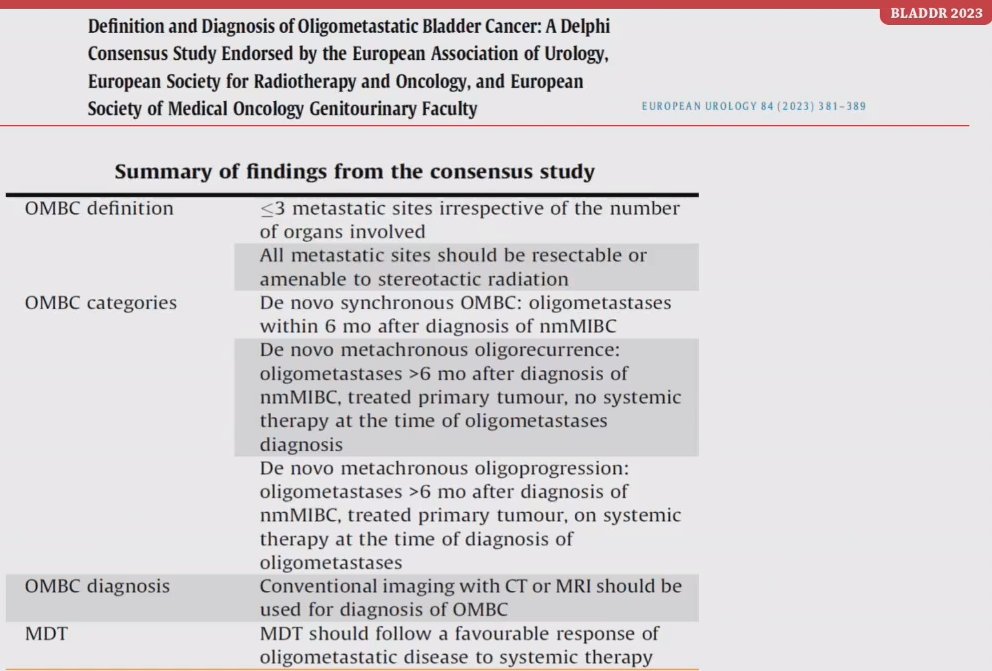 At the final #bladder23 session, #WhereIsHoskin discusses oligometastatic bladder cancer and the dearth of evidence guiding management. In @EurUrolOpen systematic review, only 315 patients across 8 studies. @EUplatinum Delphi consensus study should ensure common language #blcsm