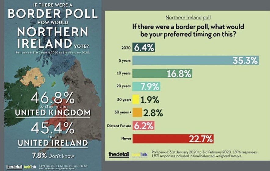 Aodh Mór Uí Néill- Thee Uí Néill tweet media