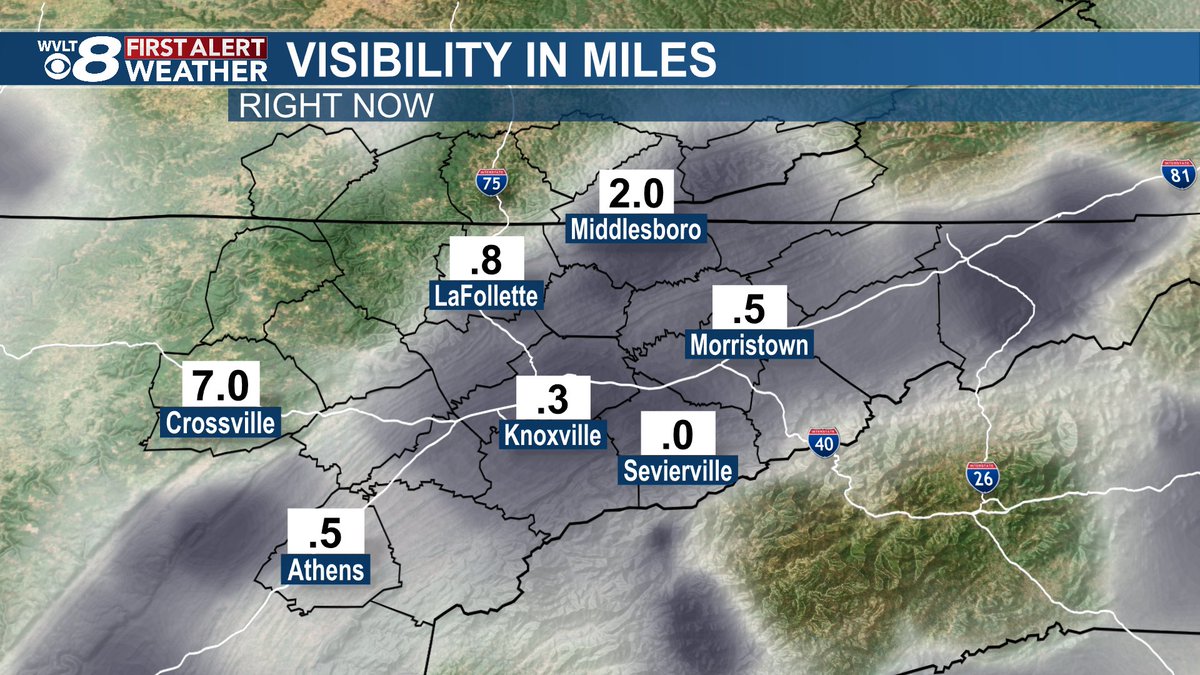 JacobDurhamWX's tweet image. Good Saturday morning! We're tracking areas of dense fog to start the day. Take it slow as you head out the door with many areas under a mile visibility at times. We're tracking additional rain chances on WVLT News this morning at 7 a.m. #wvltfirstalert #tnwx #wvltwx