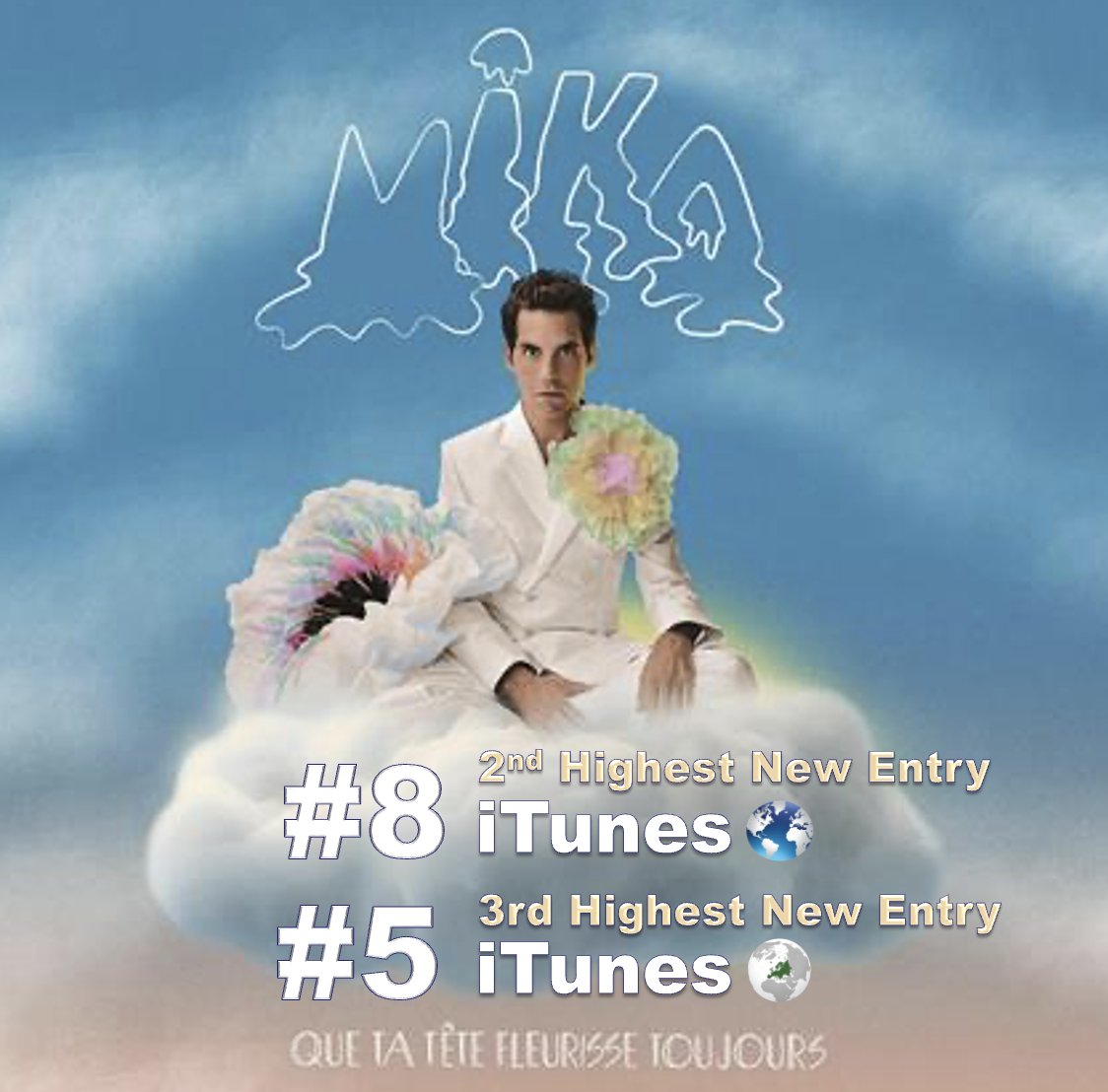 WORLDMUSICAWARD's tweet photo. #MIKA's 6th studio album 'Que ta tête fleurisse toujours',  his first album in 4 years since 'My Name Is Michael Holbrook' (2019), described by Mika as "very pop, very melodic, extremely joyful and very intimate", lands at #8 on the Worldwide iTunes Album chart scoring the 2nd highest new entry and debuts at #5 on iTunes Europe, scoring the 3rd top debut! 💪🥈🔝🆕💥8⃣🌎🎵💿📈➕🥉🔝🆕💥5⃣🎵🌍👑❤️‍🔥
