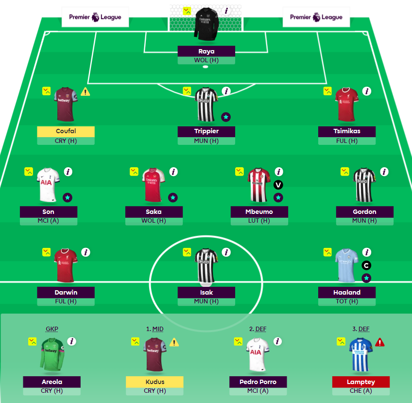 DataDrivenDive's tweet image. Cash + Eze + Watkins -&amp;gt; Tsimikas + Mbeumo + Isak
Took a -4 hit, but feeling positive about the changes, let&apos;s go! 💪⚽️ #FPL