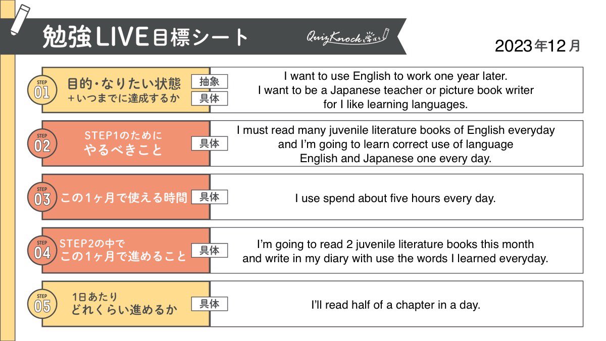 nanaca_nanaoca's tweet photo. My goal for this month!
#英語学習 #QuizKnockと学ぼう #QK学ぼうメイト #studyingenglish #inSweden https://t.co/rDex692bzs