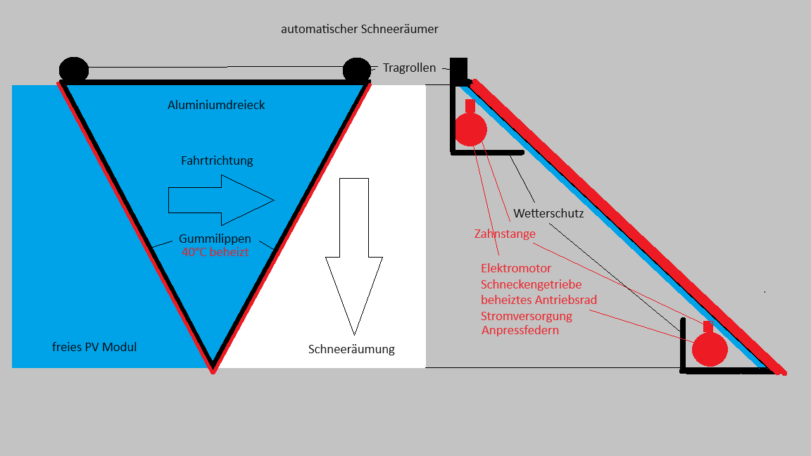 jensurban1's tweet image. Ein automatischer Schneeräumer ist für #PV-#Modul Anlagenbetreiber die auch bei #Schnee Geld verdienen möchten.