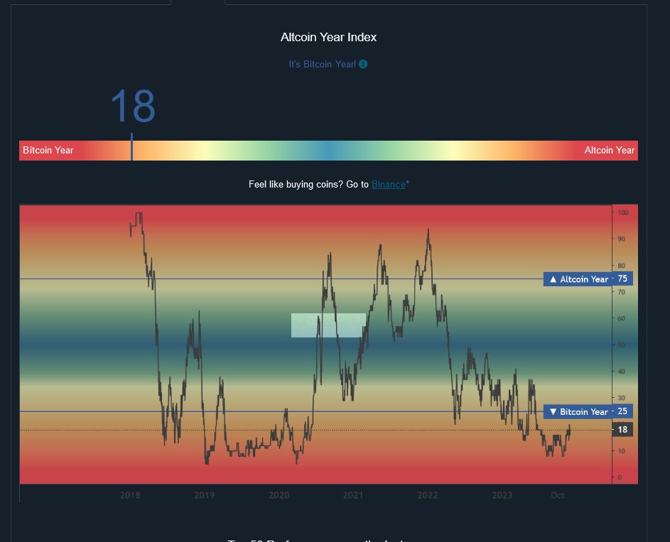 CryptoKuber's tweet image. We're Still Early... #altcoins