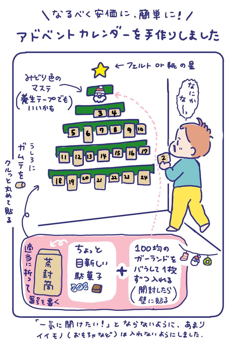 クリスマスが待ち遠しいアニくん🎄  #育児絵日記