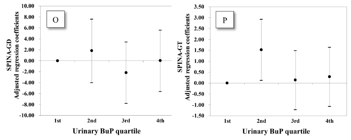 SPINATeam's tweet photo. #SPINA_Thyr may be useful for monitoring of #endocrine disruptors. #SPINA_GD correlates to paraben excretion, and #SPINA_GT is modified due to exposure to butylparaben. https://t.co/13bAIjidVk https://t.co/XmretRTrH8 #SPINA_Thyr https://t.co/TNgHdRomIn
