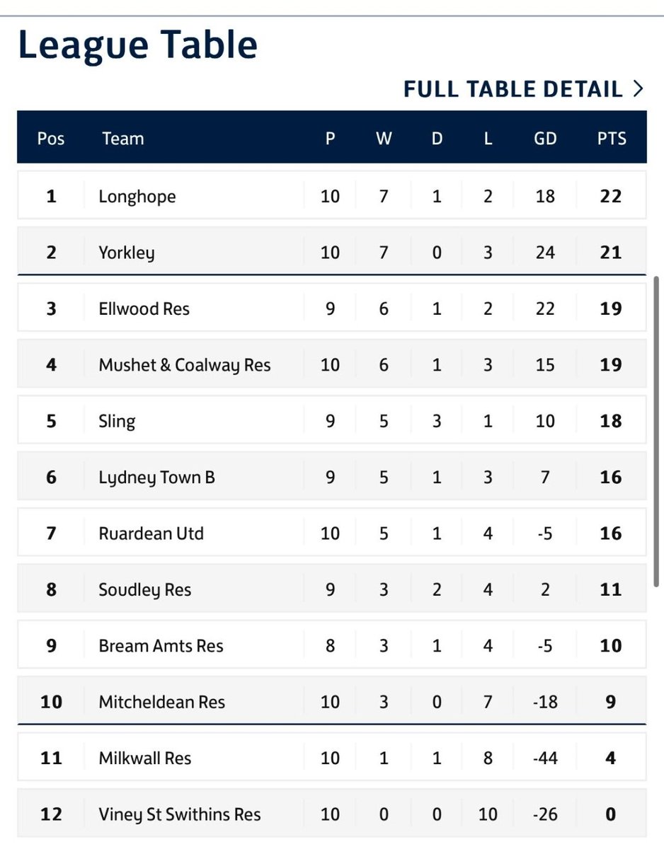 Longhope Football Club tweet media