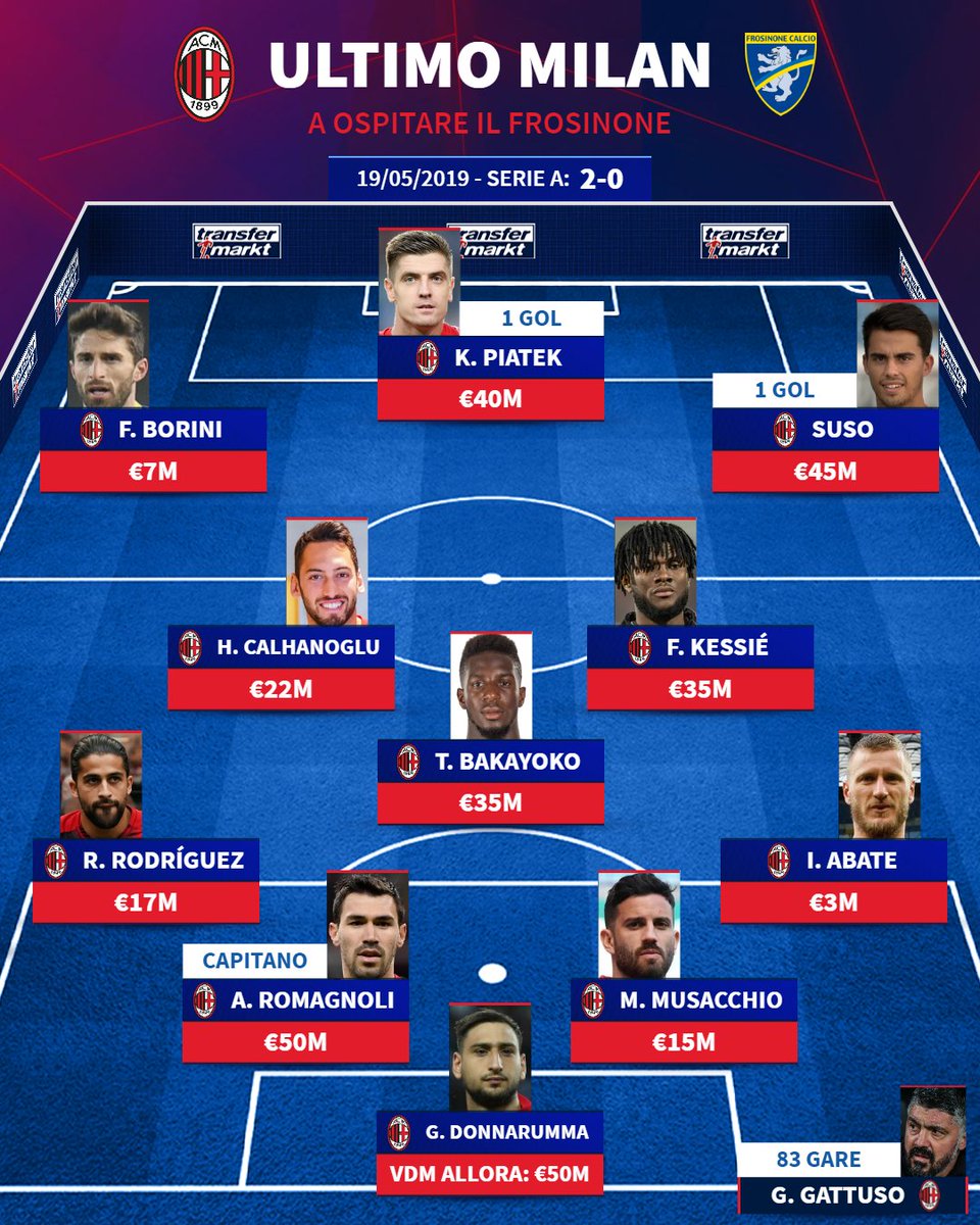 DataMilan1899's tweet image. 📊 Le dernier XI aligné par l'AC Milan face à Frosinone en 2019.

Avis ? 😅

[@TMit_news]
