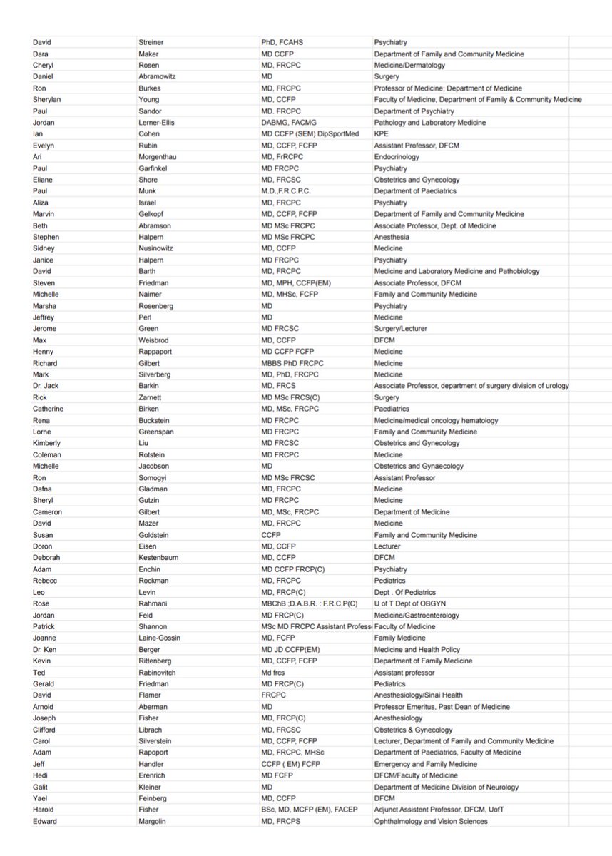 Here are the names of the 555 doctors from U of Toronto who recently wrote a letter declaring their right to work openly as Zionists. As McGill U Prof Gil Troy wrote in his racist letter, "These [doctors] had the Zionist impulse to defend Western civilization." 1/