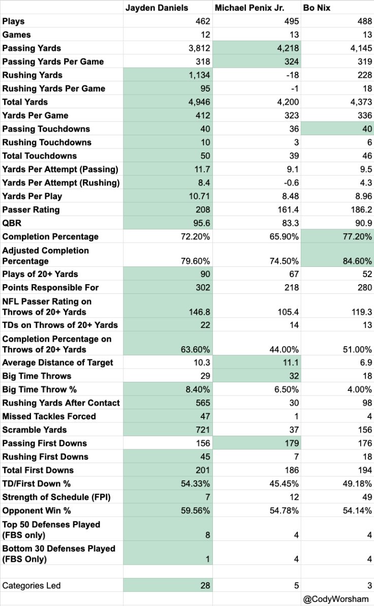 Cody Worsham tweet media