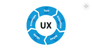 On Page Factors

9) User Experience (UX) :
Ensure a clean and intuitive website design.
Optimize for fast page load times.
Make sure your site is mobile-friendly.

#userexperience #userexperiences #userexperiencedesign #userexperienceresearch #UserExperienceOptimization